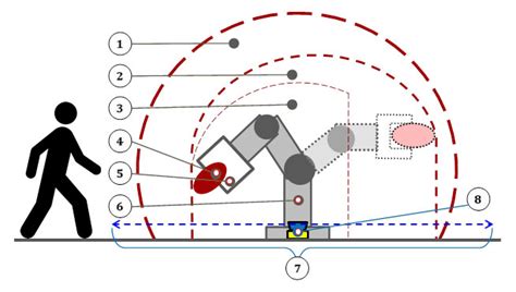 osha robot safety standards